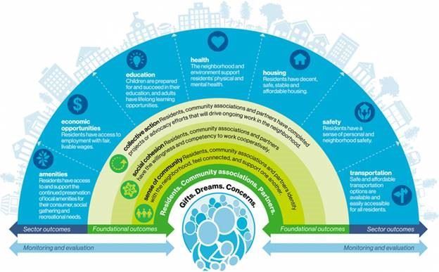 Habitat for Humanity Chart